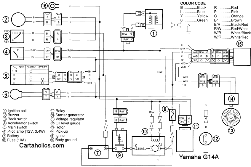 yamaha-g14a-wiring-diagram-gas.gif