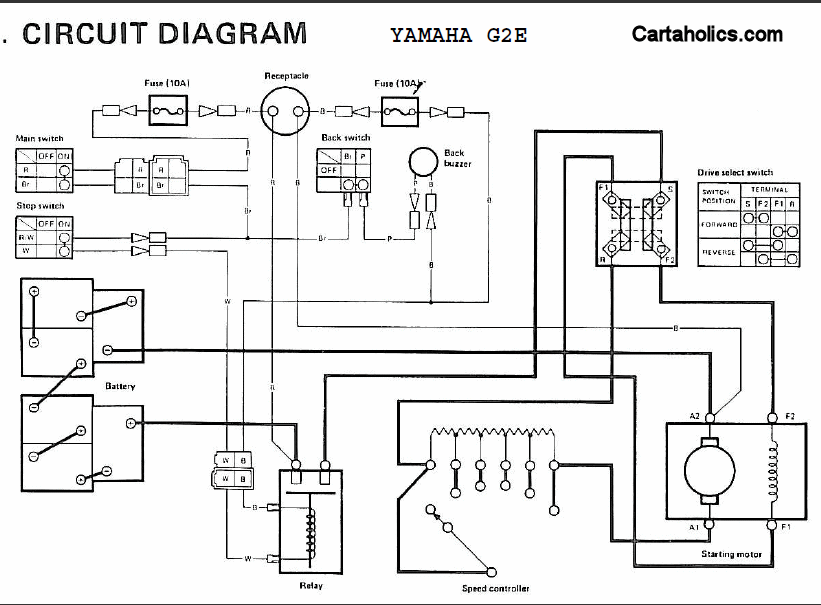 Yamaha Golf Cart Ydre Wiring Diagram - Wiring Diagram