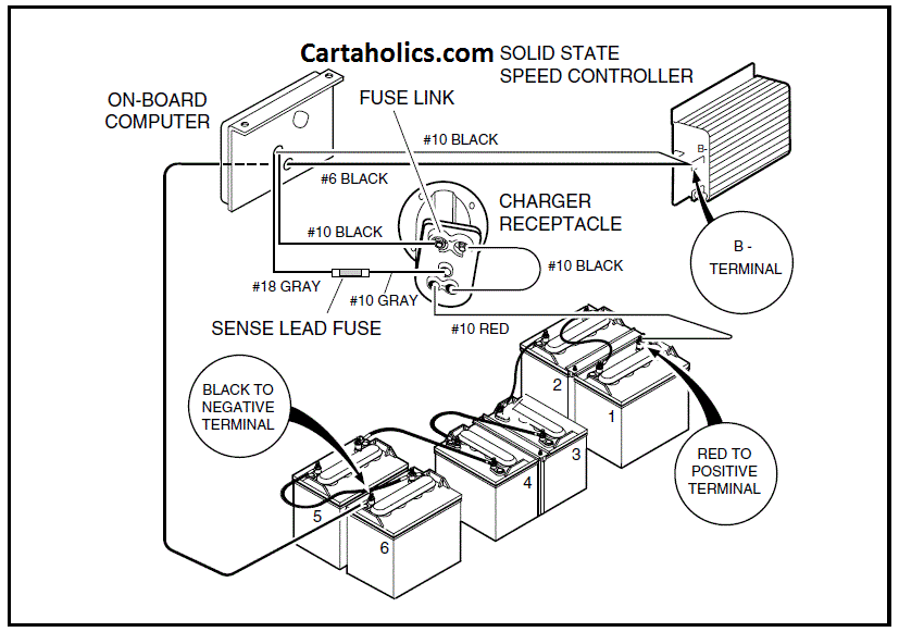 Clubcar 48 Volt Battery Wiring Diagram
