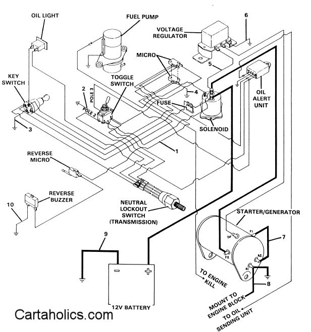 Club car Gas Wiring Diagram 1984-85 | Cartaholics Golf ...