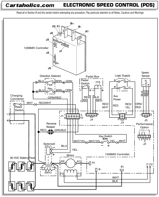 E Z Go Pds Wiring Diagram Cartaholics, Ez Go Textron Battery Wiring Diagram